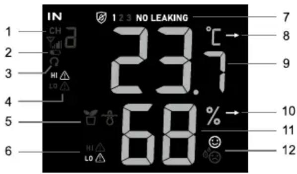 IN 1 23 NO LEAKING 23.7 68 % HI LO 7 8 9 10 11 12