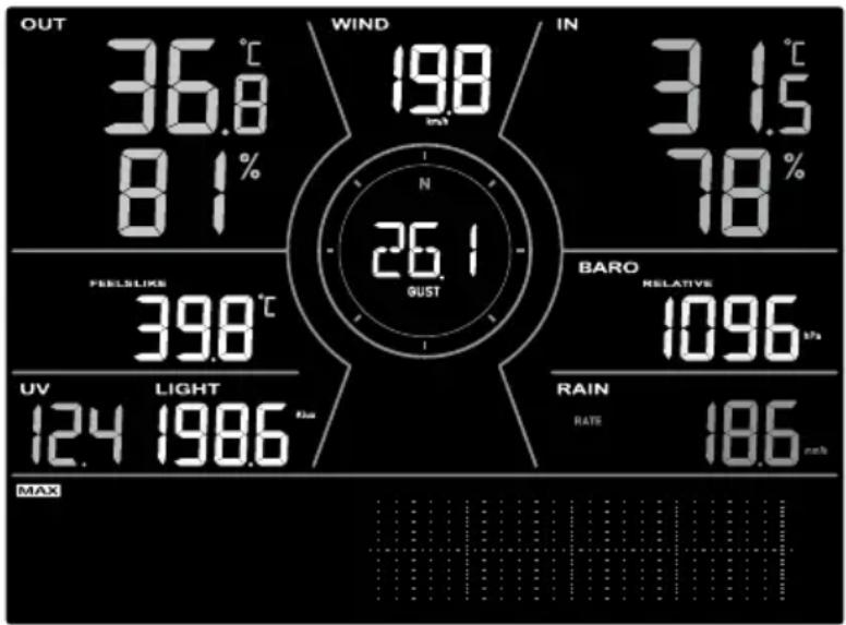 SENCOR SWS 16600 - MAX / MIN records - 1