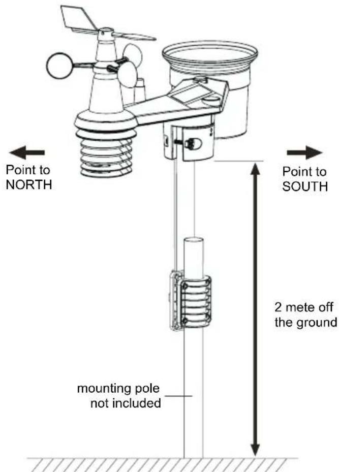 Point to NORTH Point to SOUTH 2 mete off the ground mounting pole not included