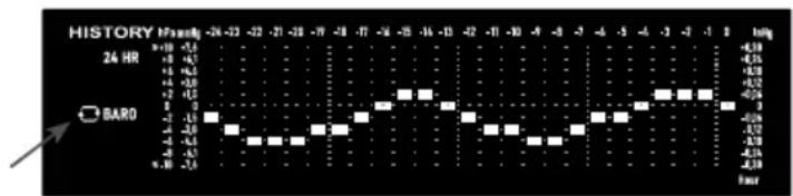 SENCOR SWS 16600 - Graphs for different parameters over fixed time period - 7