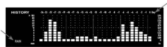 SENCOR SWS 16600 - Grafy pro různé parametry v pevném časovém období - 13