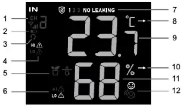 IN 1 2 3 NO LEAKING 2 23.7 °C→ 3 HI LO 4 5 6 68 %→ 7 8 9 10 11 12