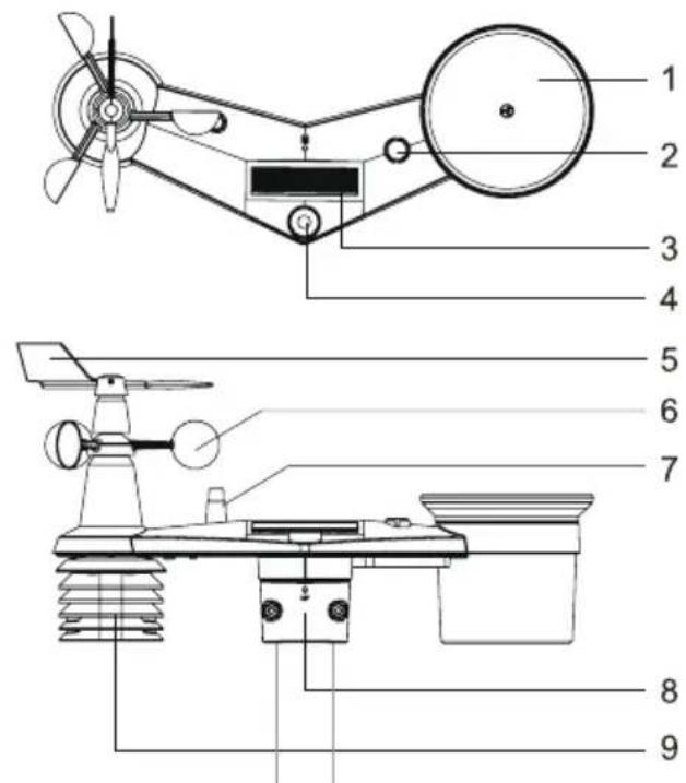 SENCOR SWS 16600 - KEZDŐ LÉPÉSEK - 1