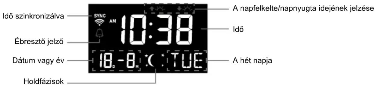 Idő szinkronizálva SYNC AM 10:38 Ébresztő jelző Dátum vagy év 18. - 8 M : : TUE Holdfázisok A napfelkelte/napnyugta idejének jelzése Idő A hét napja