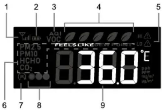 1 2 3 4 5 AQU VOC PM2.5 IPM10 HCHO CO₂ (M) FEELS OKEO EWP POINTS HI LO 8.60°C ppb ppm mg/m³ μg/m³ 6 7 8 9