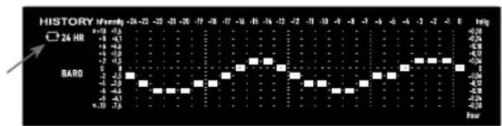 SENCOR SWS 16600 - Graphs for different parameters over fixed time period - 14