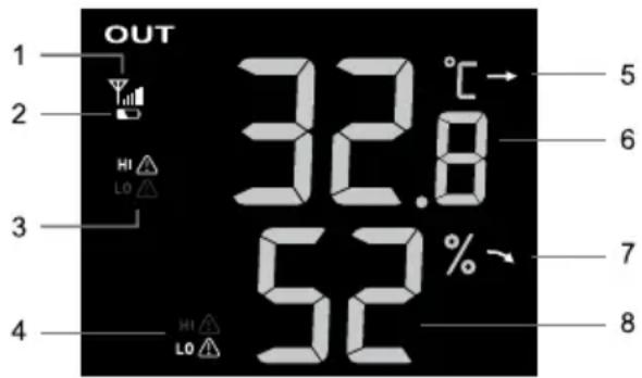 OUT 1 2 3 4 5 6 7 8 32.8° 52%