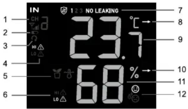 IN 1 CH 2 3 HI LO 4 5 6 7 123 NO LEAKING 23.7 °C 10 11 12 68 %