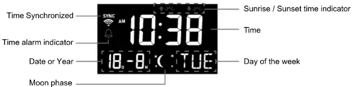 Time Synchronized SYNC 10:38 Time Time alarm indicator Date or Year 18 - 8 N : : TUE Moon phase Sunrise / Sunset time indicator Time Day of the week