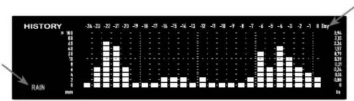 SENCOR SWS 16600 - Graphs for different parameters over fixed time period - 13