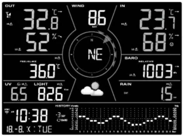 OUT 32.8 °C 52 % WIND 86 IN 23.7 °C 68 % NE FREELICE 360 °C UV LIGHT RAIN 6.5 826 15 BARO RELATIVE 1003 °C RAIN 10:38 18.-8.X : TUE HISTORY SHOW -3 mV (□) 500 REDACTURE DAILY 18.-8.X : TUE