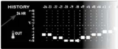 SENCOR SWS 16600 - Graphs for different parameters over fixed time period - 8