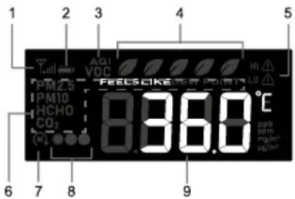 1 2 3 4 5 AOL VOC PM2.5 IPM10 HCHO CO2 FEESLIKE POWER T. HI LO 836.0 °C ppb ppm mg/m³ μg/m³ 6 7 8 9