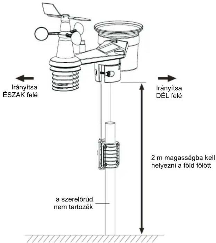 Irányítsa ÉSZAK felé Irányítsa DÉL felé 2 m magasságba kell helyezni a föld fölött a szerelőrúd nem tartozék