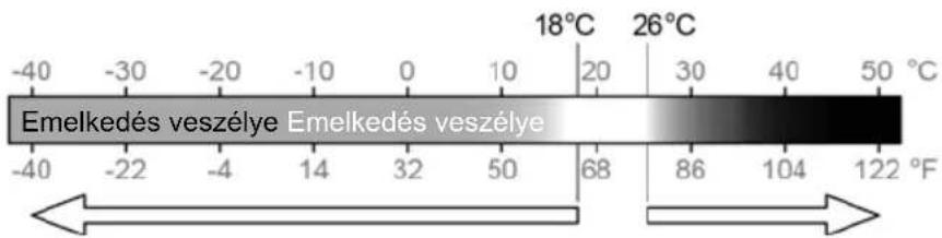 Emelkedés veszélye Emelkedés veszélye -40 -30 -20 -10 0 10 20 30 40 50 °C 18°C 26°C 68 86 104 122 °F