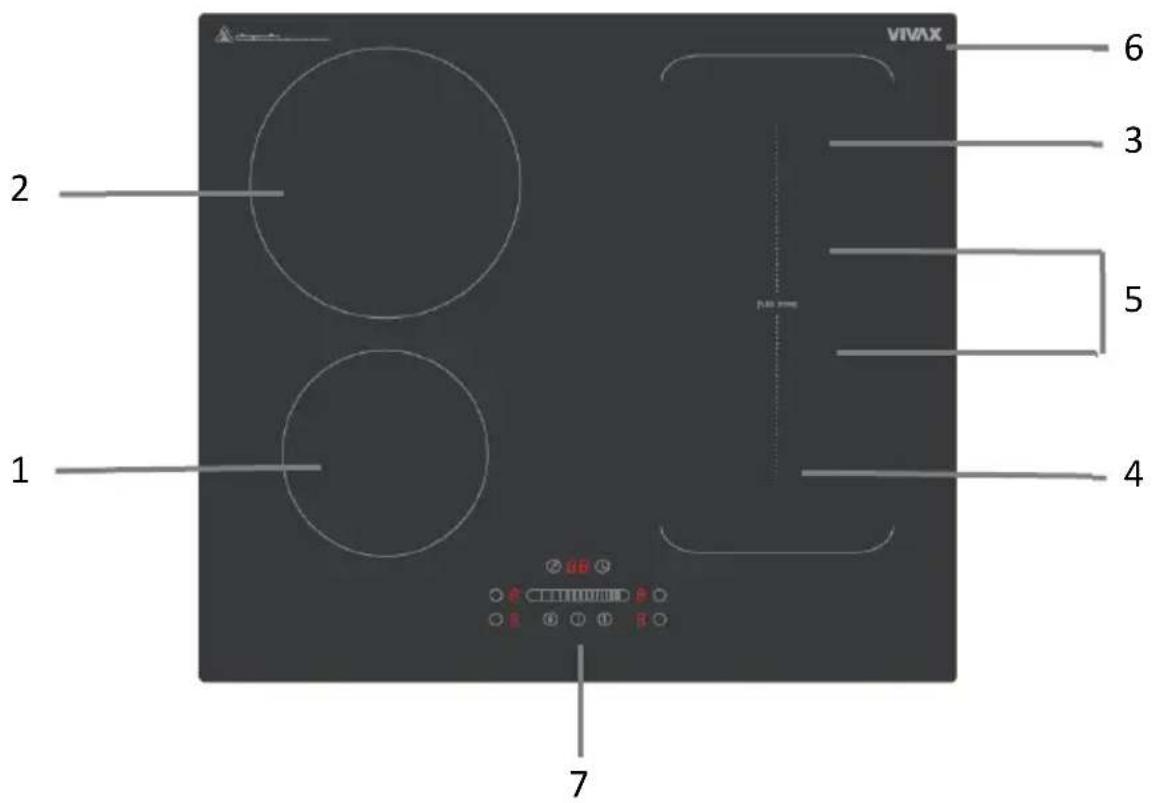 VIVAX 6 3 5 4 2 1 7