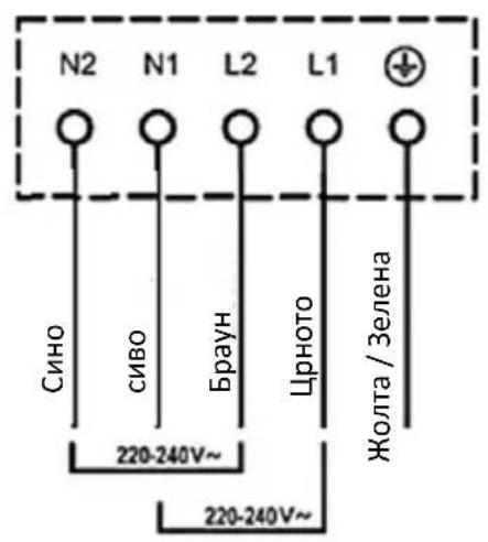 N2 N1 L2 L1 СИНО СИВО Браун Црното Жолта / Зелена 220-240V~ 220-240V~