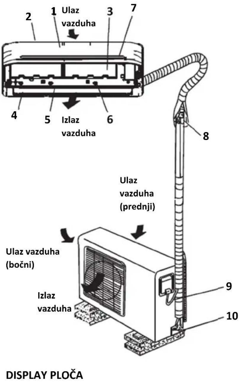 Ulaz vazduha Ulaz vazduha Ulaz vazduha (prednji) Ulaz vazduha (bočni) Izlaz vazduha DISPLAY PLOČA