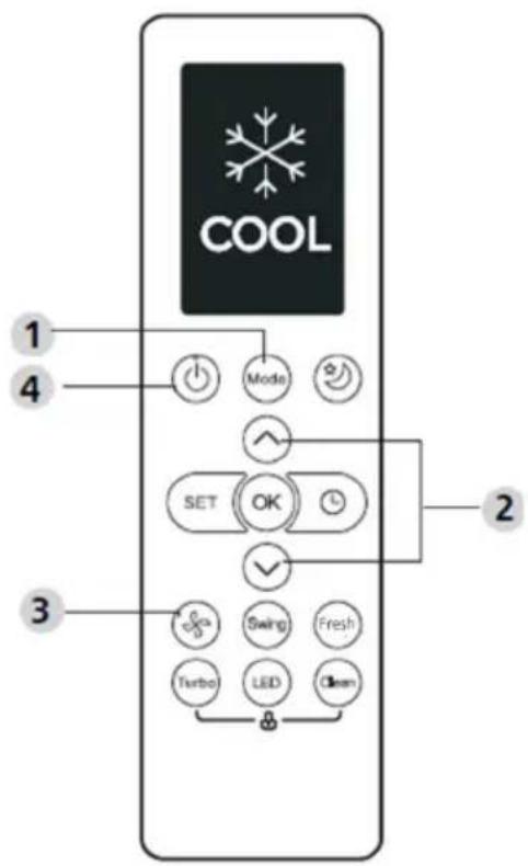 COOL 1 4 Mode SET OK 2 3 Swing Fresh Turbo LED Clean
