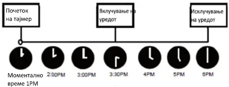 Vivax ACP-09CH25AERI/I+ - Пример за дотерување тајмер - 1