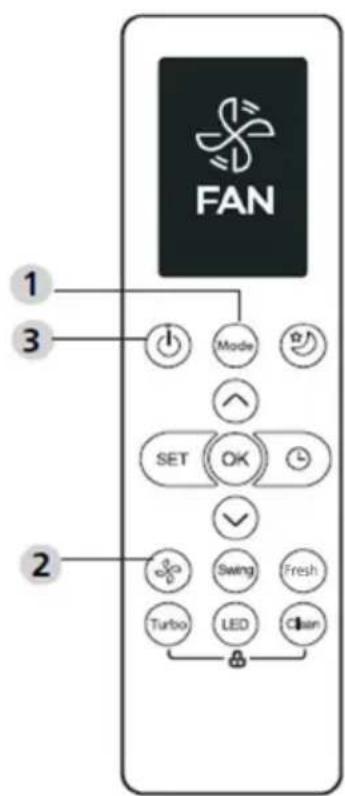 FAN 1 3 Mode SET OK SET ✓ 2 Swing Fresh Turbo LED Chain