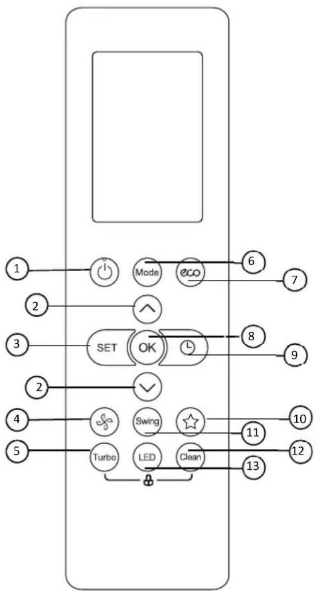 Vivax ACP-09CH25AERI/I+ - Function buttons - 1
