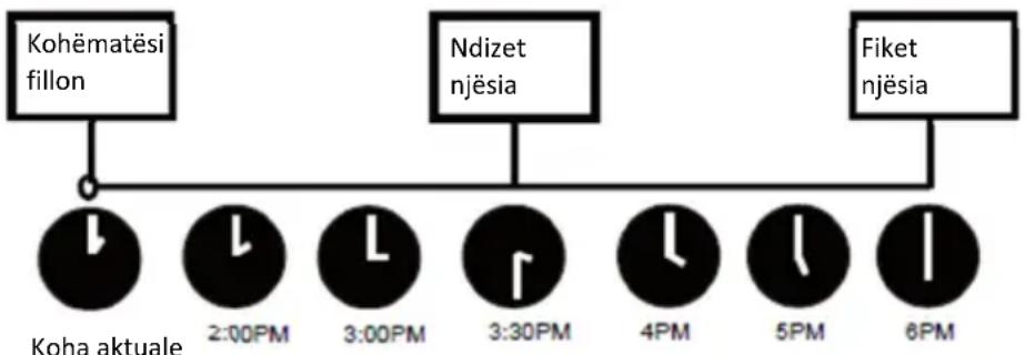 Vivax ACP-09CH25AERI/I+ - Shembull i vendosjes së kohëmatësit - 1