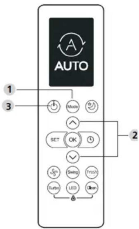 AUTO 1 3 Mode SET OK 2 Swing Fresh Turb LED Clean