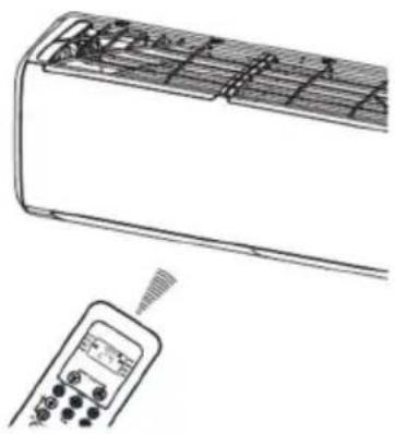 Vivax ACP-09CH25AERI/I+ - Handling the remote controller - 1