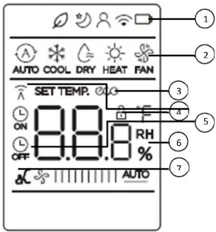 AUTO COOL DRY HEAT FAN SET TEMP. ON ON OFF 8.8.8 % RH AUTO