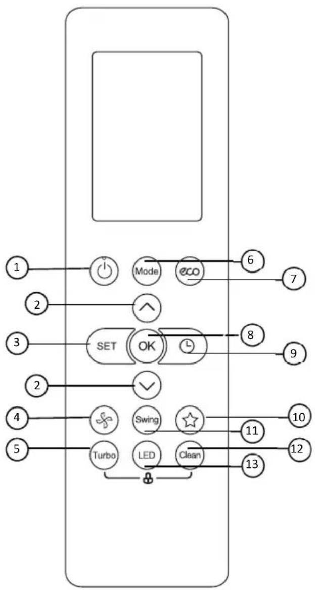 Vivax ACP-09CH25AERI/I+ - ECO копче - 1
