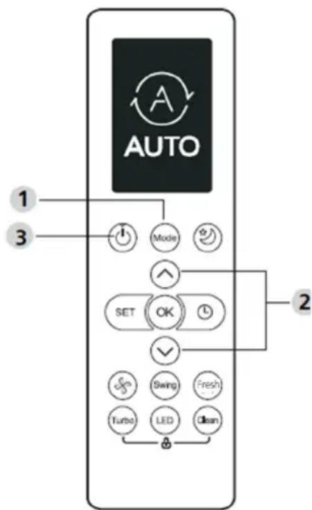 Vivax ACP-09CH25AERI/I+ - Автоматско работење - 1