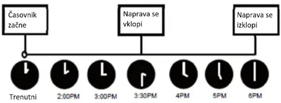 Vivax ACP-09CH25AERI/I+ - Primer nastavitve časovnika - 1