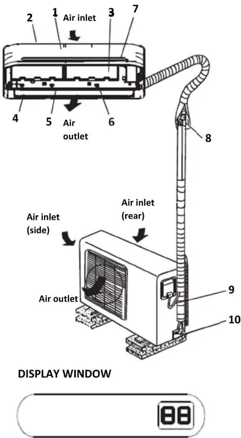 2 1 Air inlet 3 7 4 5 Air outlet 6 8 Air inlet (rear) Air inlet (side) Air outlet 9 10 DISPLAY WINDOW