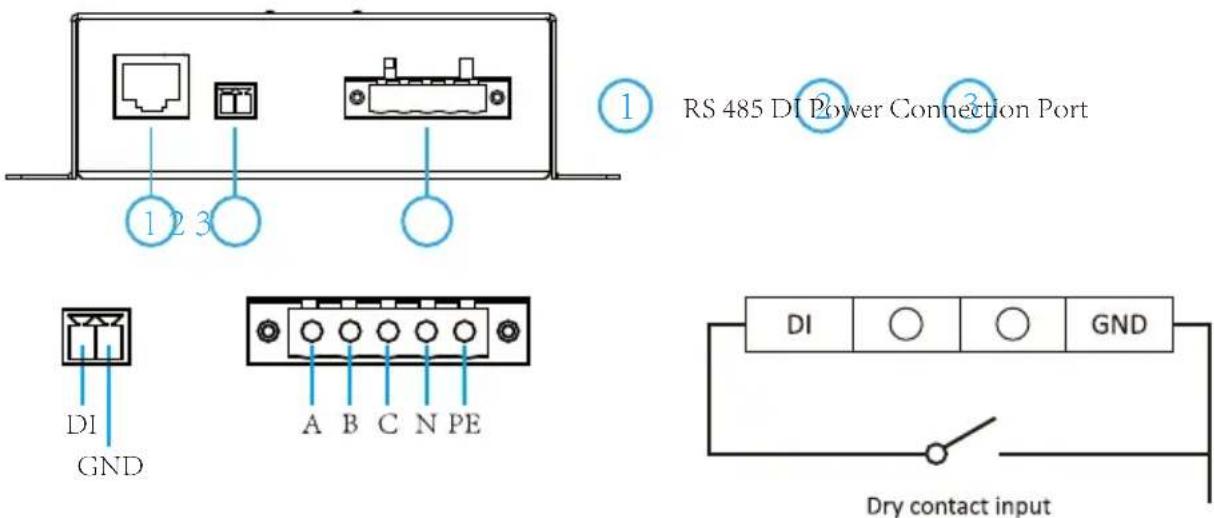 RS 485 DI Power Connection Port DI GND A B C N PE DI GND Dry contact input