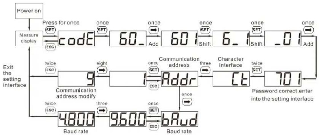 Deye CHNTDDSU666 - Programming operation - 2