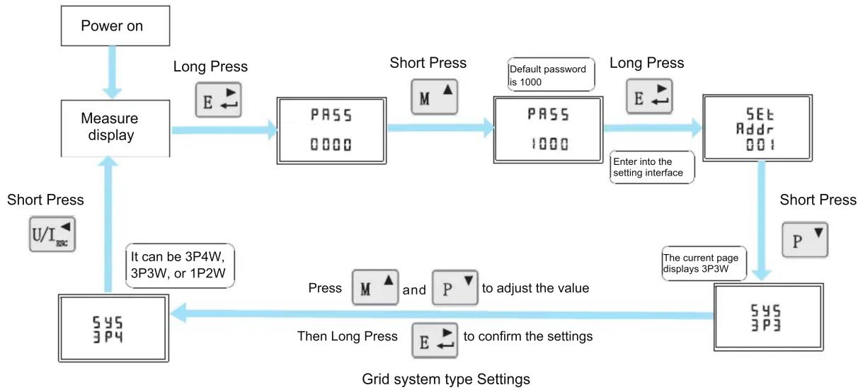 Growatt TPM-CT-E-EU - Button Description and Display - 19