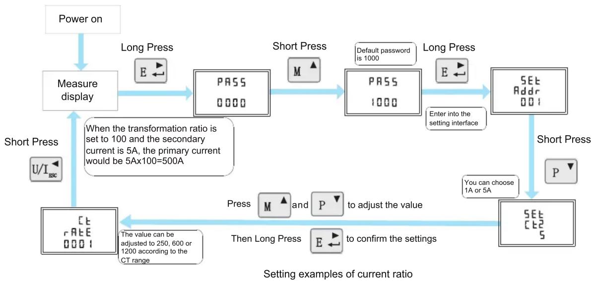 Growatt TPM-CT-E-EU - Button Description and Display - 18