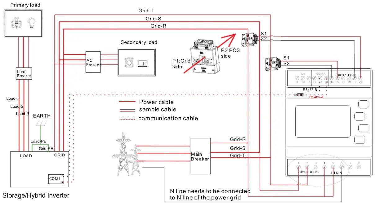 Growatt TPM-CT-E-EU - Button Description and Display - 20