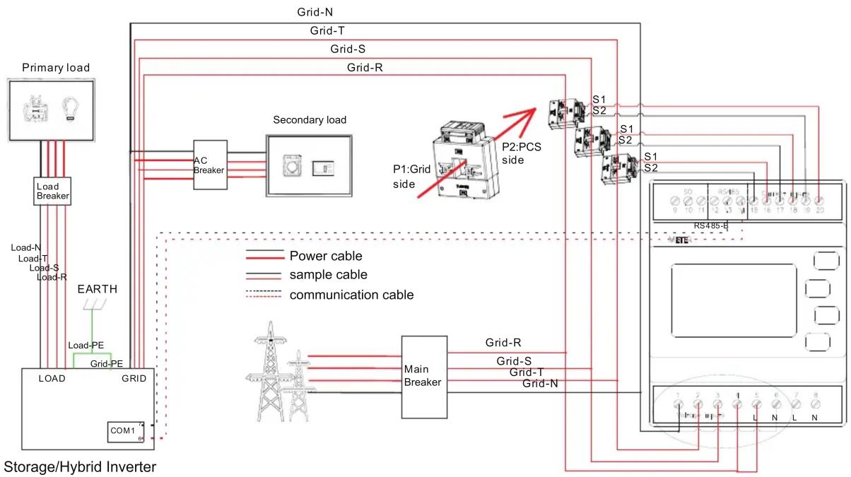 Growatt TPM-CT-E-EU - Button Description and Display - 21