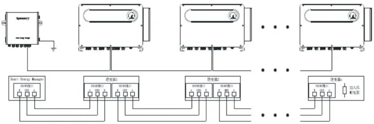 Growatt SEM-X - RS485 interface - 1