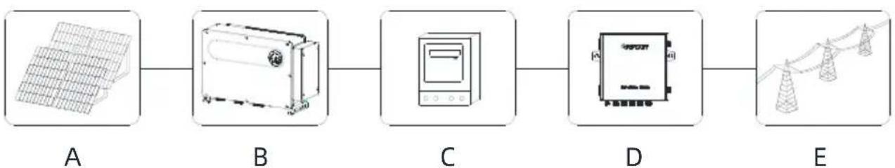 Growatt SEM-X - Introduction to working principle - 1