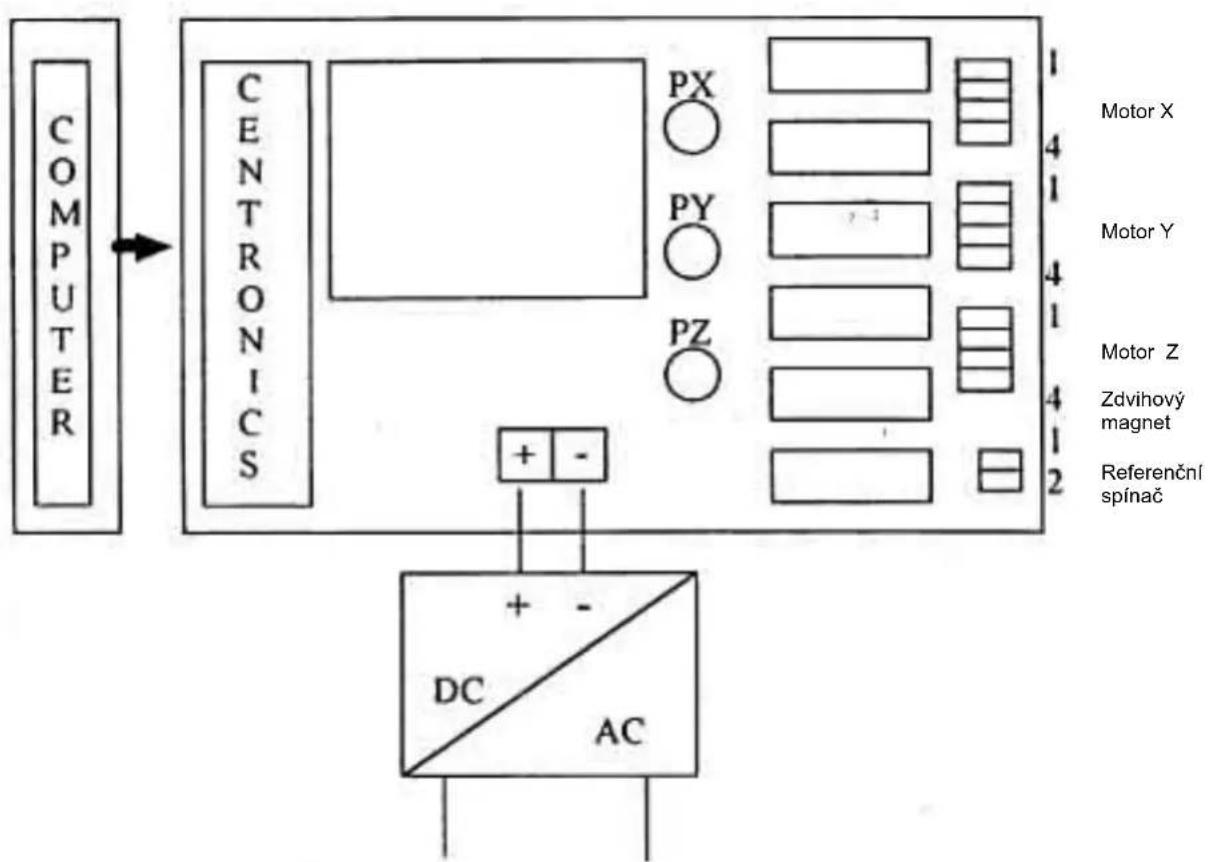 Emis SMC1500 - Přehled - 1