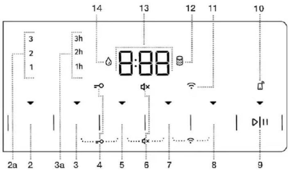 14 13 12 11 10 3h 2h 1h 8:88 = dx = 9 2a 2 3a 3 4 5 6 7 8 9