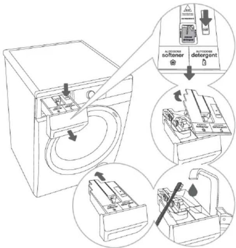 AUTODOSE softener AUTODOSE detergent