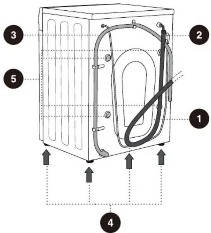GORENJE WNGPI61SBS - ZADNÍ ČÁST - 1