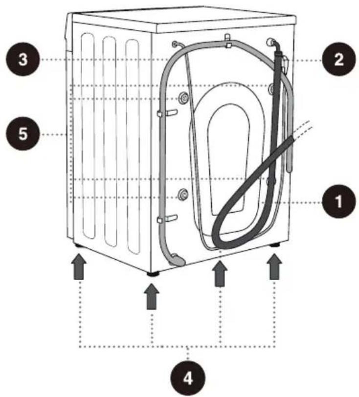 GORENJE WNGPI72SBS - ZADNÍ ČÁST - 1