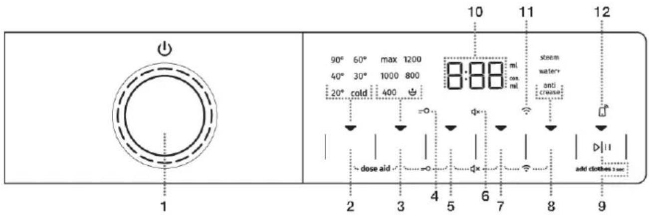 1 90° 60° max 1200 40° 30° 1000 800 20° cold 400 dose aid 10 11 12 8:88 ml cos. ml steam water+ anti crease add clothes sec 2 3 4 5 6 7 8 9