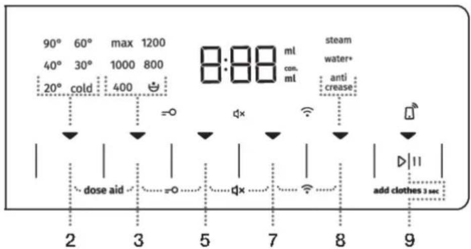 GORENJE WSAP84AWI - Krok4:Volbanastavení - 1
