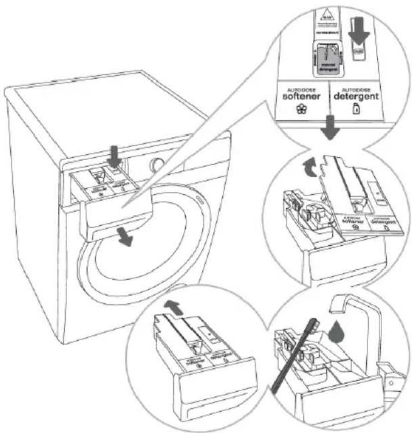 AUTODOSE softener AUTODOSE detergent